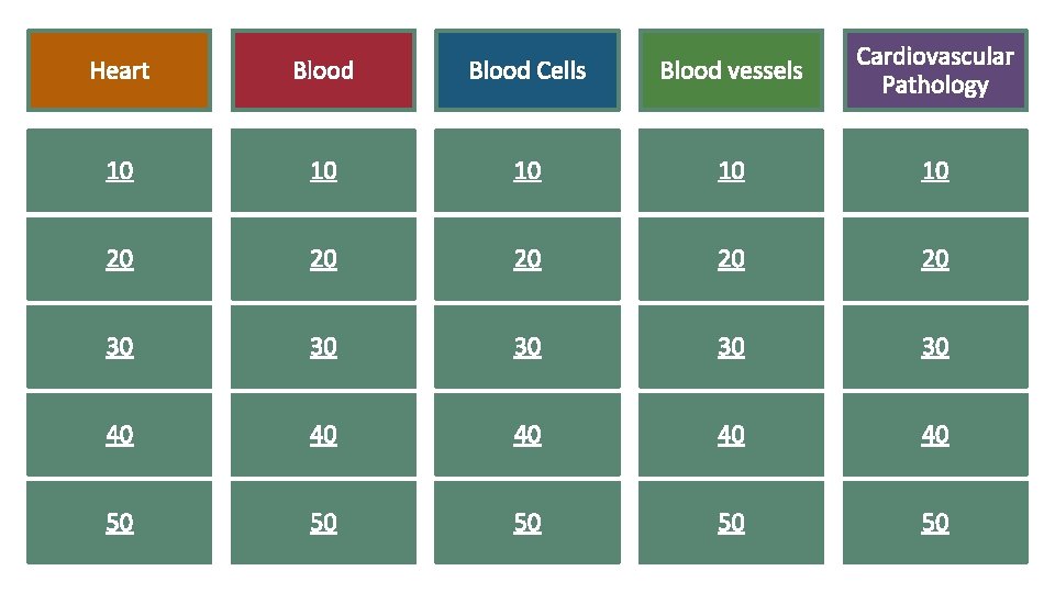 Heart Blood Cells Blood vessels Cardiovascular Pathology 10 10 10 20 20 20 30