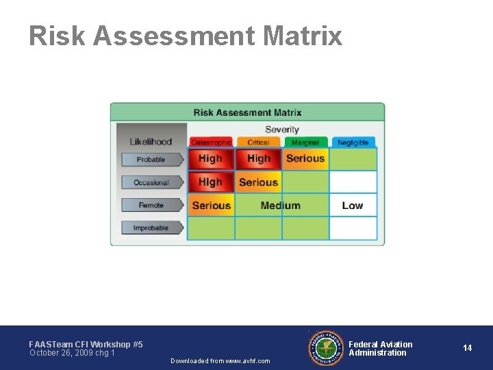 Risk Assessment Matrix FAASTeam CFI Workshop #5 October 26, 2009 chg 1 Downloaded from