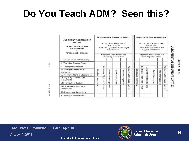 Do You Teach ADM? Seen this? FAASTeam CFI Workshop 5, Core Topic 10 October