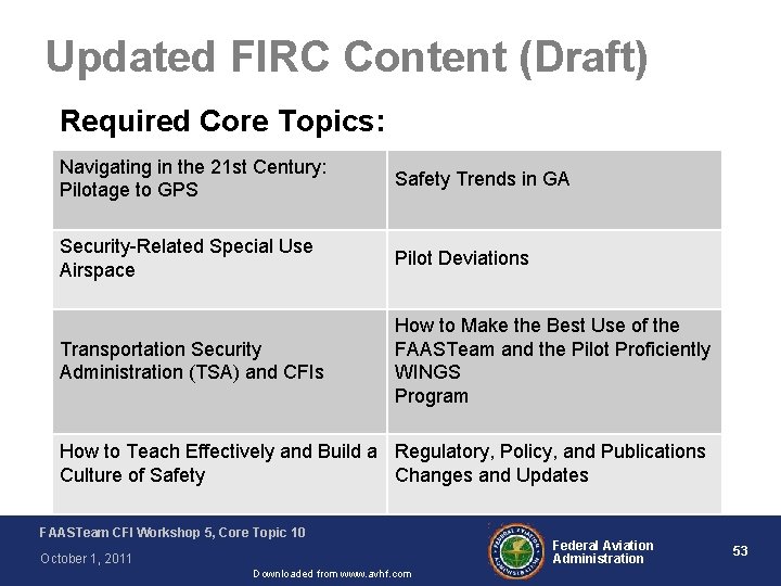 Updated FIRC Content (Draft) Required Core Topics: Navigating in the 21 st Century: Pilotage