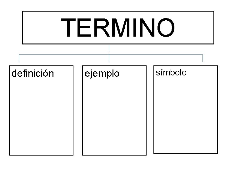 TERMINO definición ejemplo símbolo 