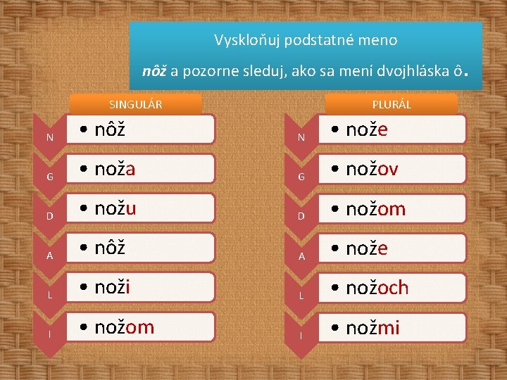 Vyskloňuj podstatné meno nôž a pozorne sleduj, ako sa mení dvojhláska ô SINGULÁR PLURÁL