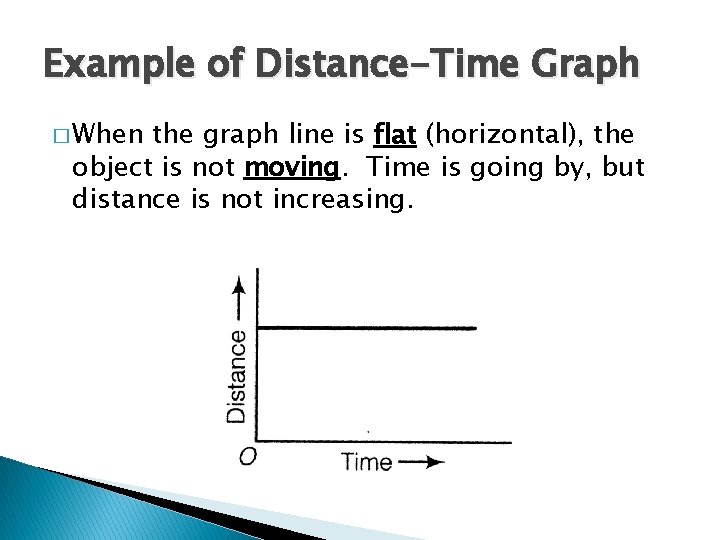 Example of Distance-Time Graph � When the graph line is flat (horizontal), the object