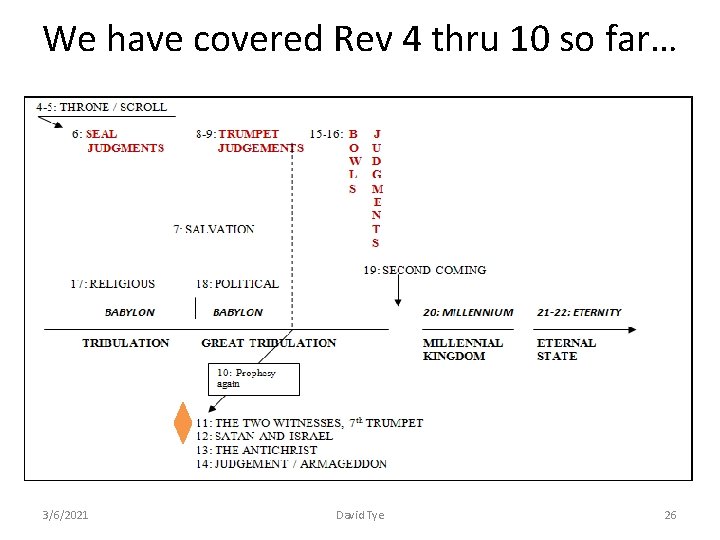 We have covered Rev 4 thru 10 so far… 3/6/2021 David Tye 26 