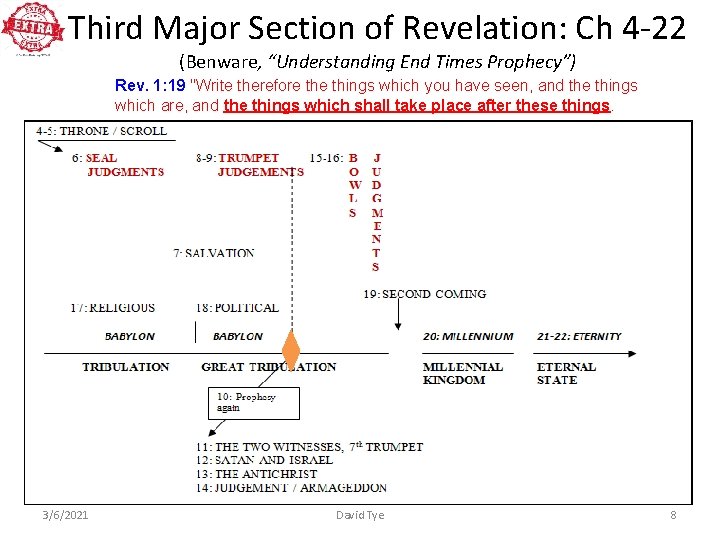 Third Major Section of Revelation: Ch 4 -22 (Benware, “Understanding End Times Prophecy”) Rev.