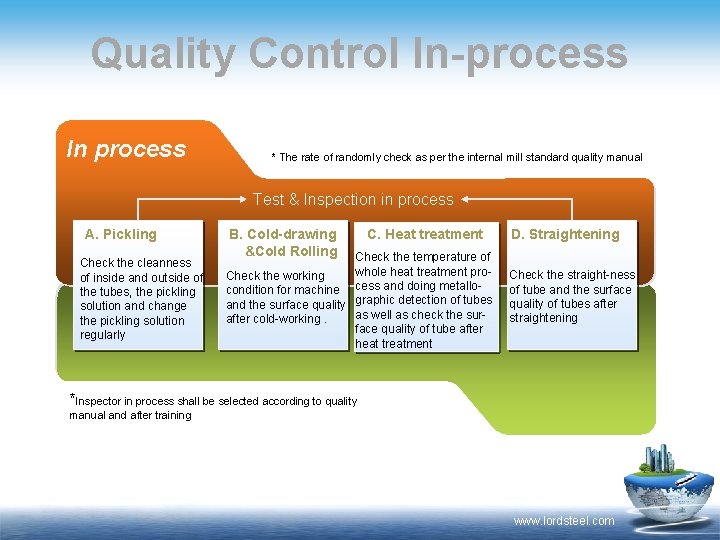 Quality Control In-process In process * The rate of randomly check as per the