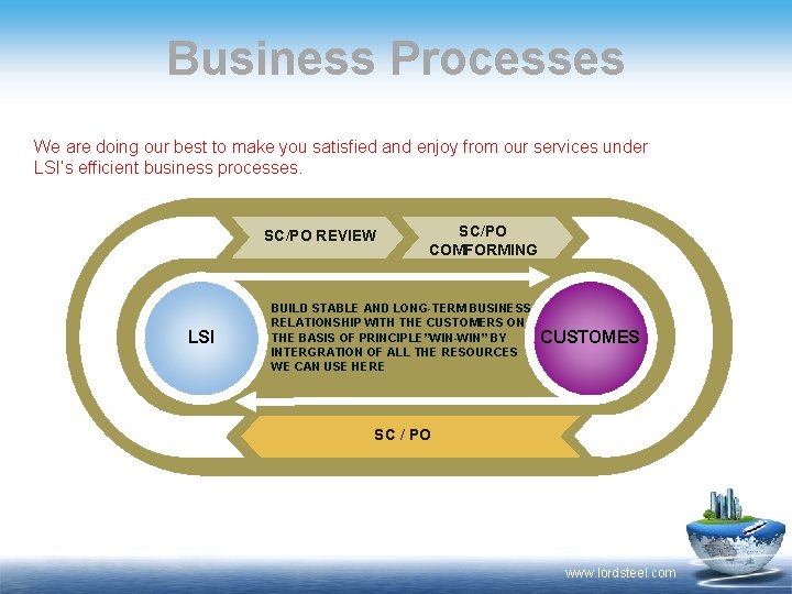 Business Processes We are doing our best to make you satisfied and enjoy from