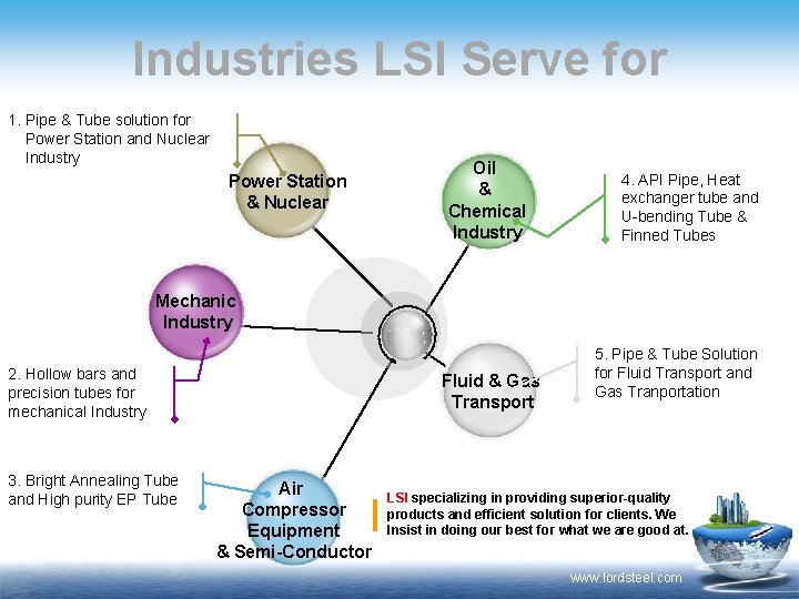 Industries LSI Serve for 1. Pipe & Tube solution for Power Station and Nuclear