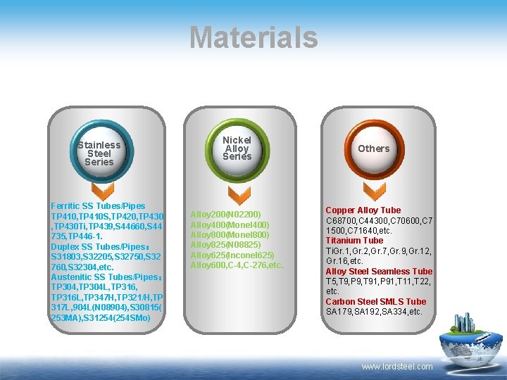 Materials Stainless Steel Series Ferritic SS Tubes/Pipes TP 410, TP 410 S, TP 420,