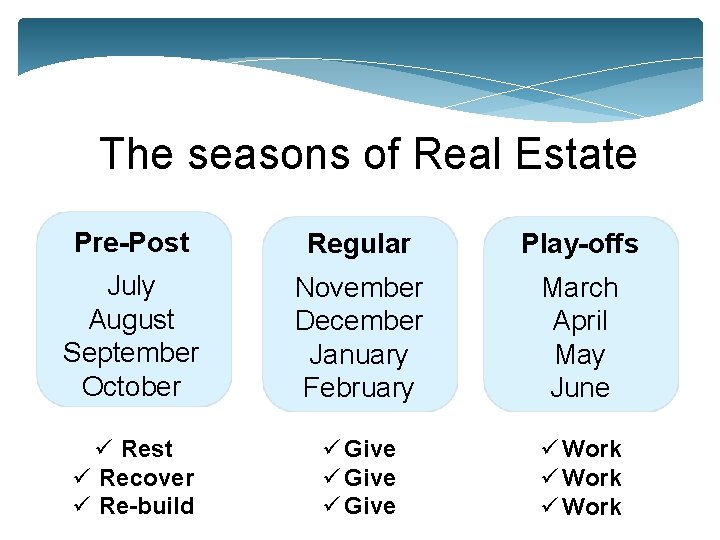 The seasons of Real Estate Pre-Post Regular Play-offs July August September October November December