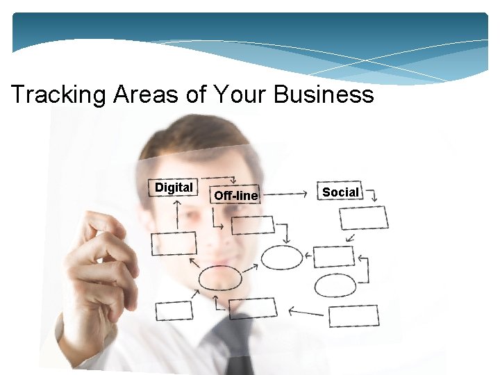 Tracking Areas of Your Business Digital Off-line Social 
