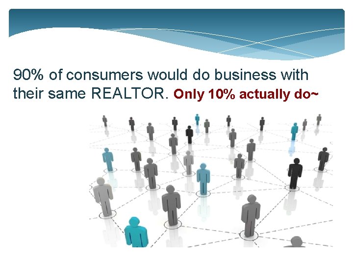 90% of consumers would do business with their same REALTOR. Only 10% actually do~