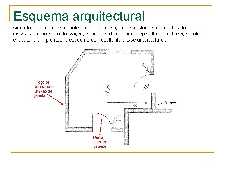 Esquema arquitectural Quando o traçado das canalizações e localização dos restantes elementos da instalação