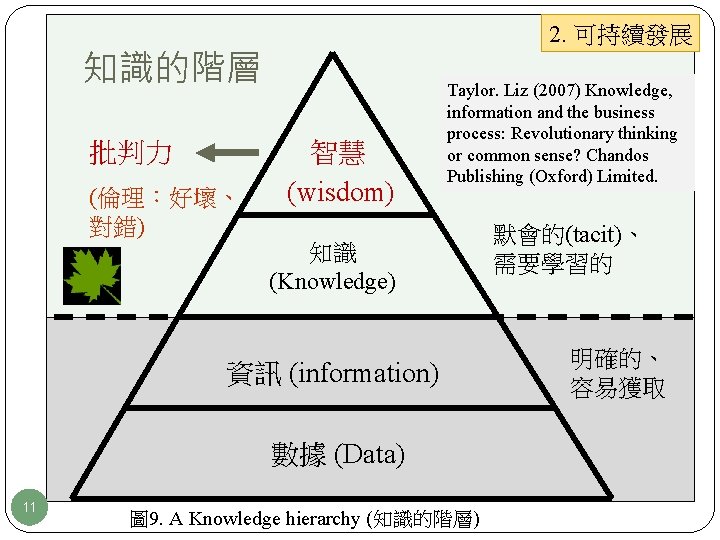 2. 可持續發展 知識的階層 批判力 (倫理：好壞、 對錯) 智慧 (wisdom) Taylor. Liz (2007) Knowledge, information and