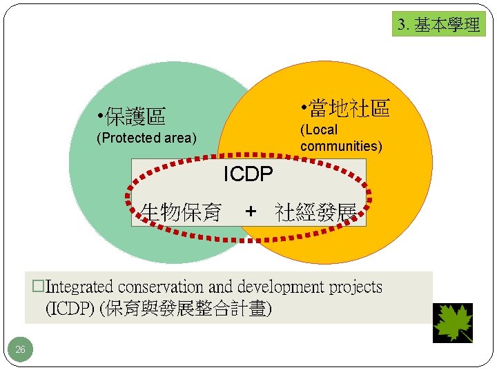 3. 基本學理 • 當地社區 • 保護區 (Local communities) (Protected area) ICDP 生物保育 + 社經發展