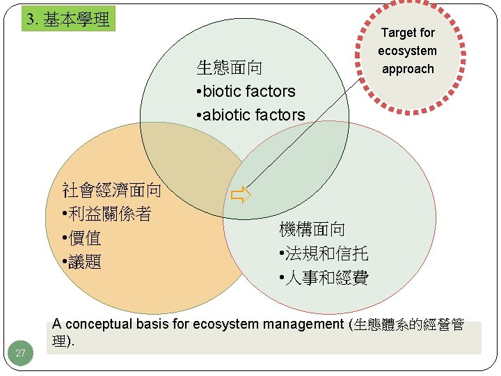 3. 基本學理 生態面向 • biotic factors • abiotic factors 社會經濟面向 • 利益關係者 • 價值