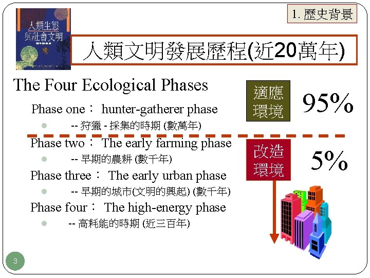 1. 歷史背景 人類文明發展歷程(近 20萬年) The Four Ecological Phases Phase one： hunter-gatherer phase l --
