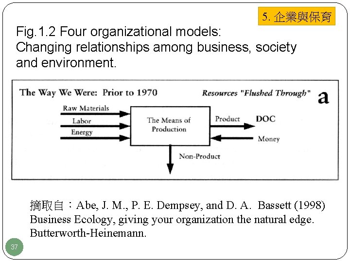 5. 企業與保育 Fig. 1. 2 Four organizational models: Changing relationships among business, society and