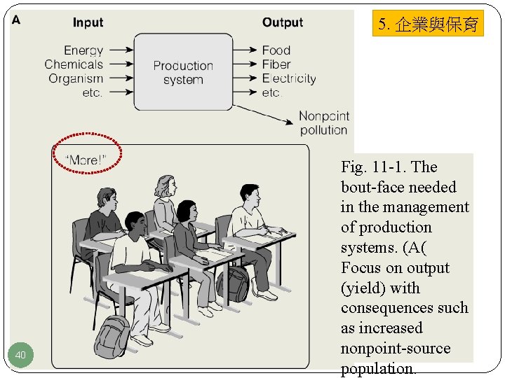 5. 企業與保育 40 40 Fig. 11 -1. The bout-face needed in the management of