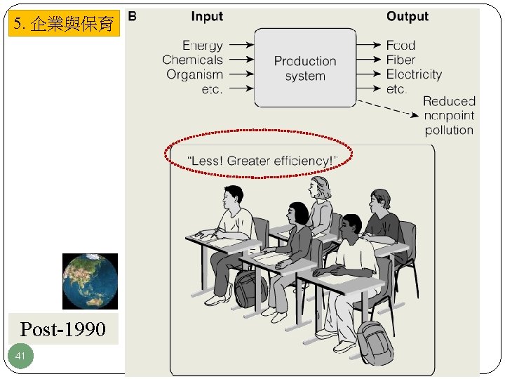 5. 企業與保育 Post-1990 41 41 