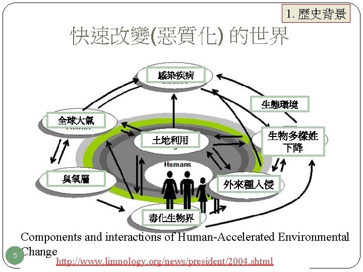1. 歷史背景 快速改變(惡質化) 的世界 感染疾病 生態環境 全球大氣 土地利用 臭氧層 生物多樣姓 下降 外來種入侵 毒化生物界 5