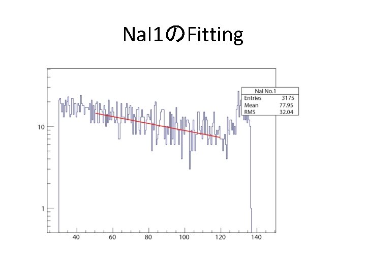Na. I 1のFitting 