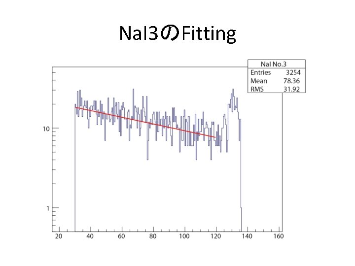 Na. I 3のFitting 