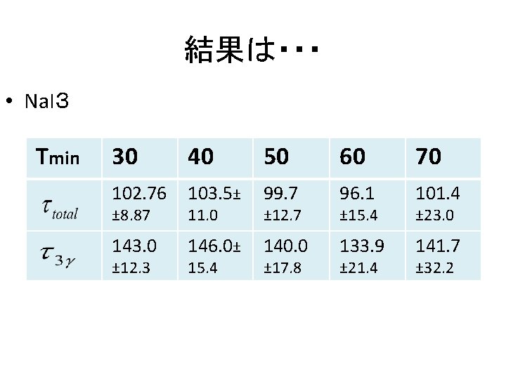 結果は・・・ • Na. I３ Tmin 30 40 50 60 70 102. 76 103. 5±