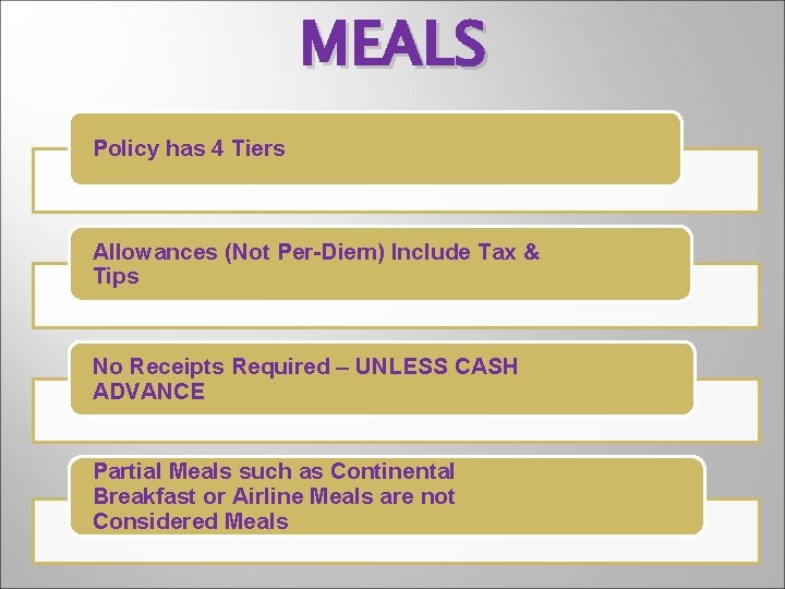 MEALS Policy has 4 Tiers Allowances (Not Per-Diem) Include Tax & Tips No Receipts