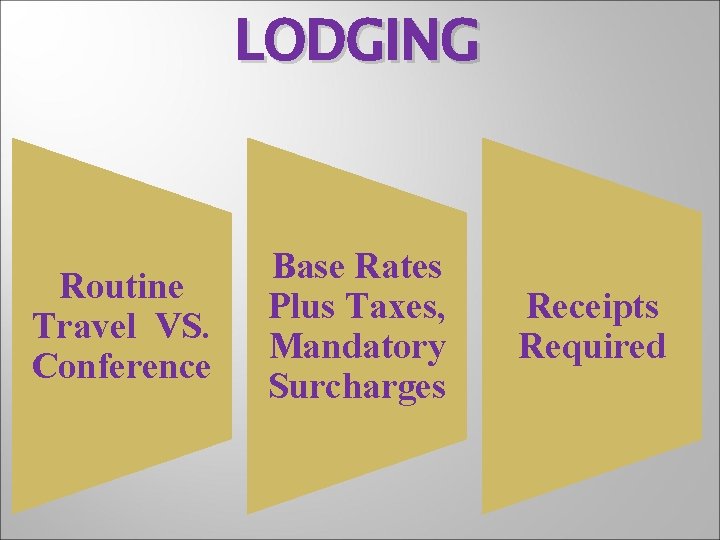 LODGING Routine Travel VS. Conference Base Rates Plus Taxes, Mandatory Surcharges Receipts Required 