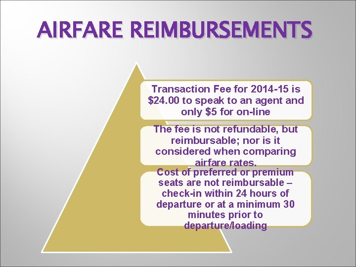 AIRFARE REIMBURSEMENTS Transaction Fee for 2014 -15 is $24. 00 to speak to an