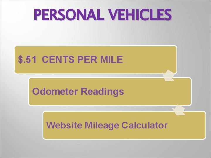 PERSONAL VEHICLES $. 51 CENTS PER MILE Odometer Readings Website Mileage Calculator 