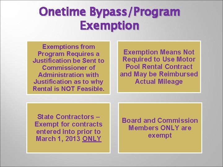 Onetime Bypass/Program Exemptions from Program Requires a Justification be Sent to Commissioner of Administration