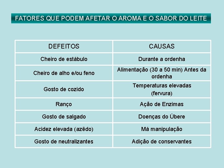 FATORES QUE PODEM AFETAR O AROMA E O SABOR DO LEITE DEFEITOS CAUSAS Cheiro