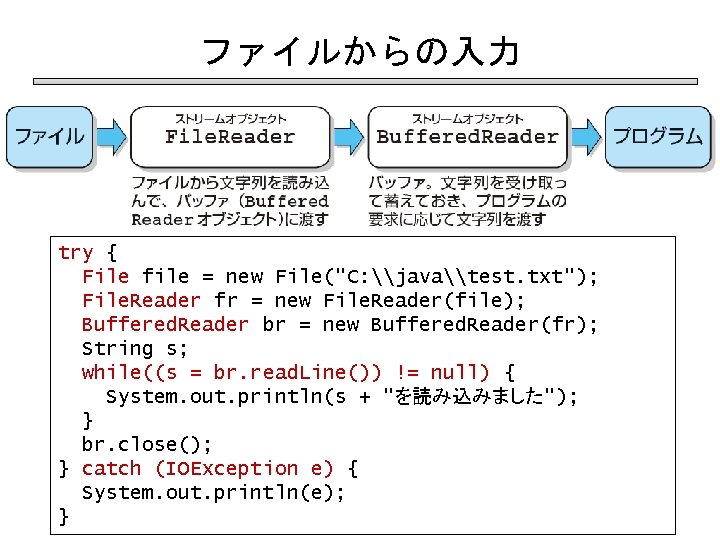 ファイルからの入力 try { File file = new File("C: \java\test. txt"); File. Reader fr =