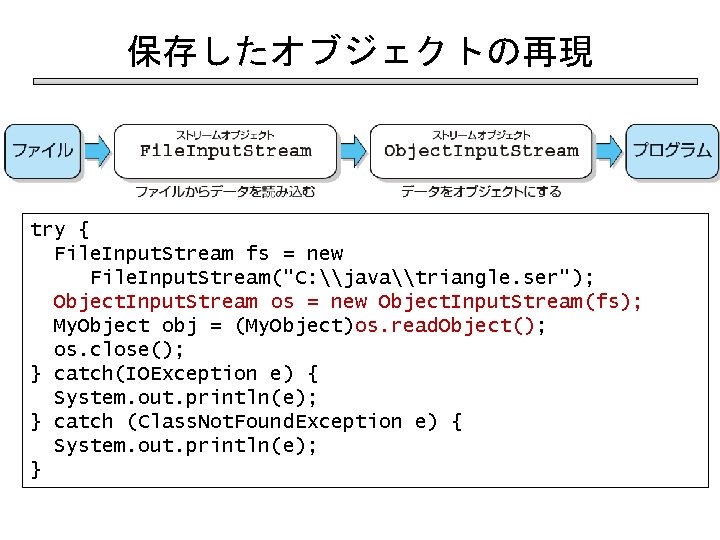 保存したオブジェクトの再現 try { File. Input. Stream fs = new File. Input. Stream("C: \java\triangle. ser");
