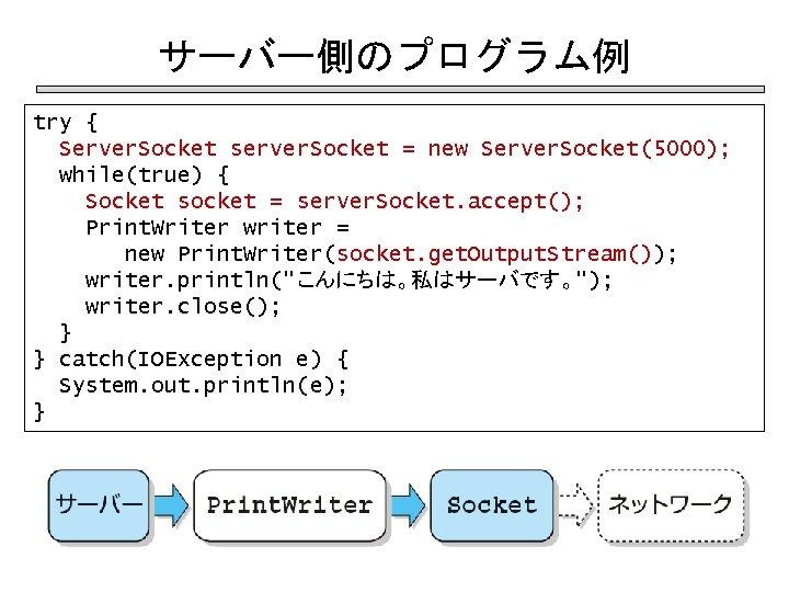 サーバー側のプログラム例 try { Server. Socket server. Socket = new Server. Socket(5000); while(true) { Socket