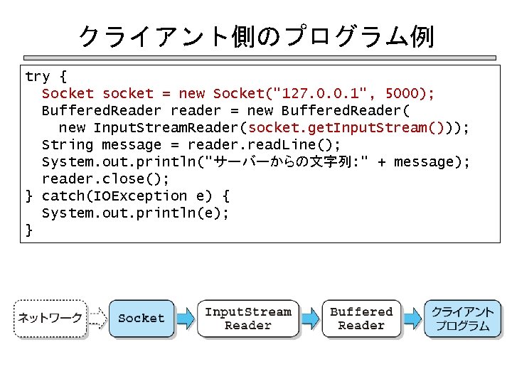 クライアント側のプログラム例 try { Socket socket = new Socket("127. 0. 0. 1", 5000); Buffered. Reader