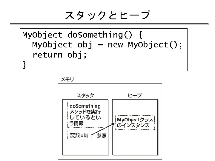 スタックとヒープ My. Object do. Something() { My. Object obj = new My. Object(); return