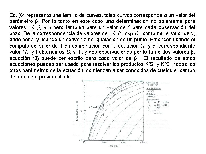 Ec. (6) representa una familia de curvas, tales curvas corresponde a un valor del