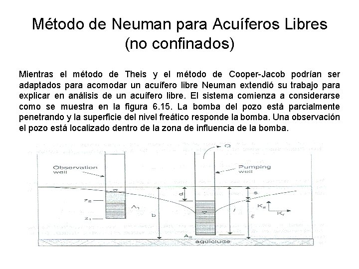 Método de Neuman para Acuíferos Libres (no confinados) Mientras el método de Theis y Método de Neuman para Acuíferos Libres (no confinados) Mientras el método de Theis y