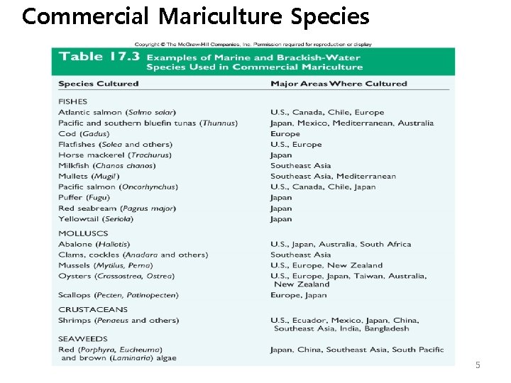 Commercial Mariculture Species 5 