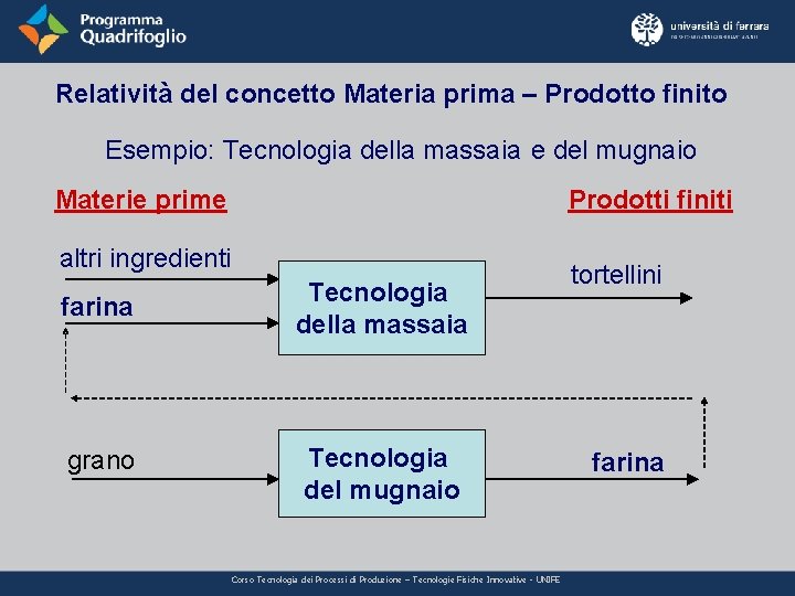 Relatività del concetto Materia prima – Prodotto finito Esempio: Tecnologia della massaia e del