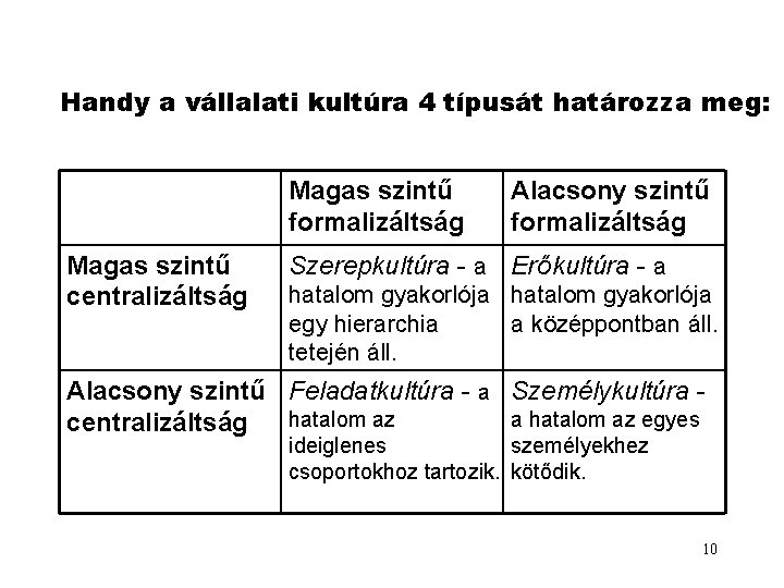 Handy a vállalati kultúra 4 típusát határozza meg: Magas szintű formalizáltság Magas szintű centralizáltság Handy a vállalati kultúra 4 típusát határozza meg: Magas szintű formalizáltság Magas szintű centralizáltság