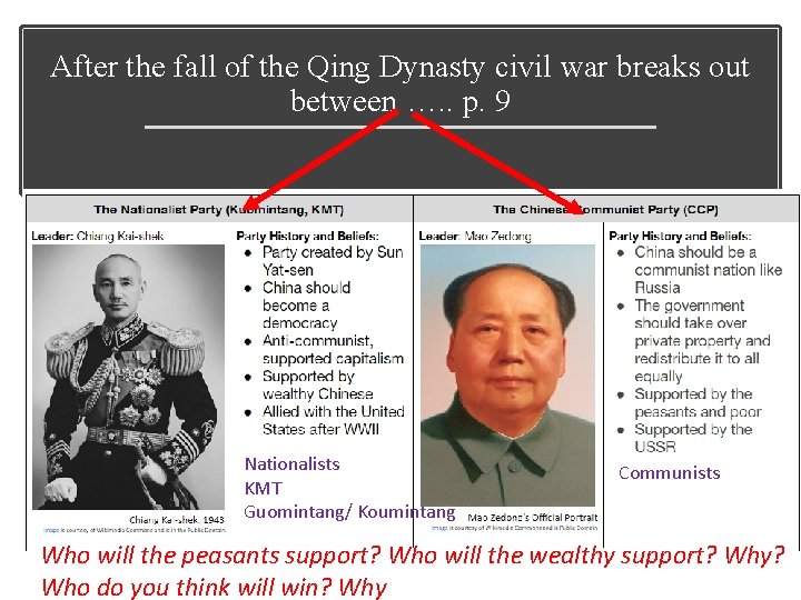 After the fall of the Qing Dynasty civil war breaks out between …. .