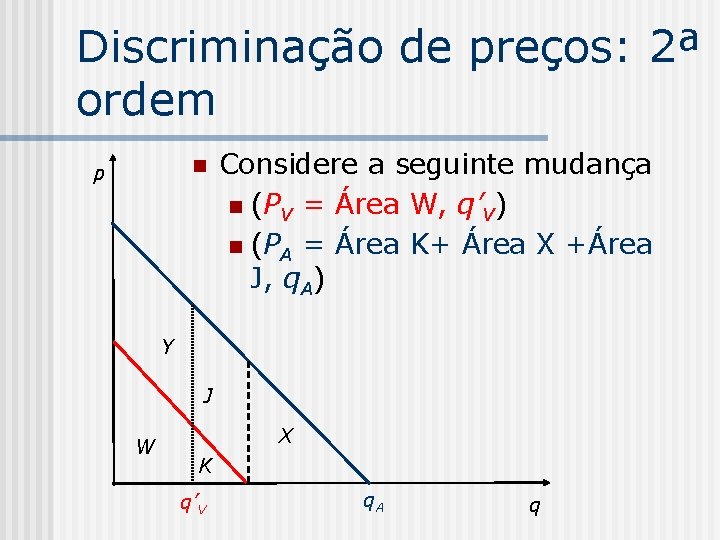 Discriminação de preços: 2ª ordem n p Considere a seguinte mudança n (PV =