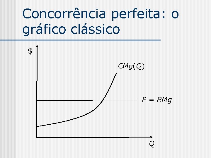 Concorrência perfeita: o gráfico clássico $ CMg(Q) P = RMg Q 