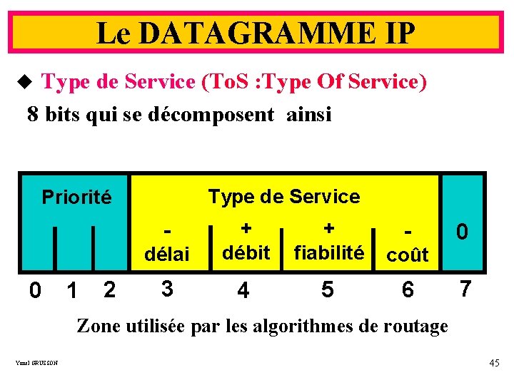 Le DATAGRAMME IP u Type de Service (To. S : Type Of Service) 8