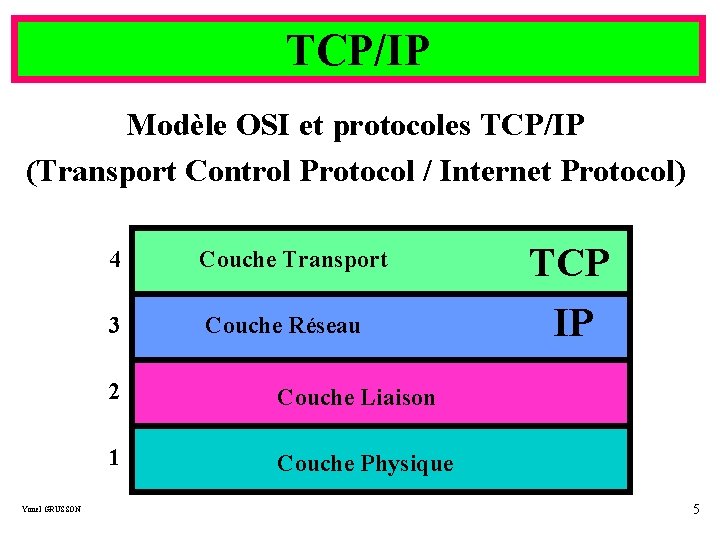 TCP/IP Modèle OSI et protocoles TCP/IP (Transport Control Protocol / Internet Protocol) Yonel GRUSSON