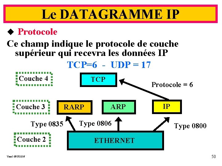 Le DATAGRAMME IP u Protocole Ce champ indique le protocole de couche supérieur qui